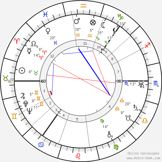 Nicolas Slonimsky birth chart, biography, wikipedia 2023, 2024