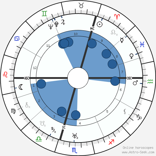 Nikita Khrushchev wikipedia, biography, birth chart, instagram Nikita Khrushchev wikipedia, horoscope, astrology, instagram