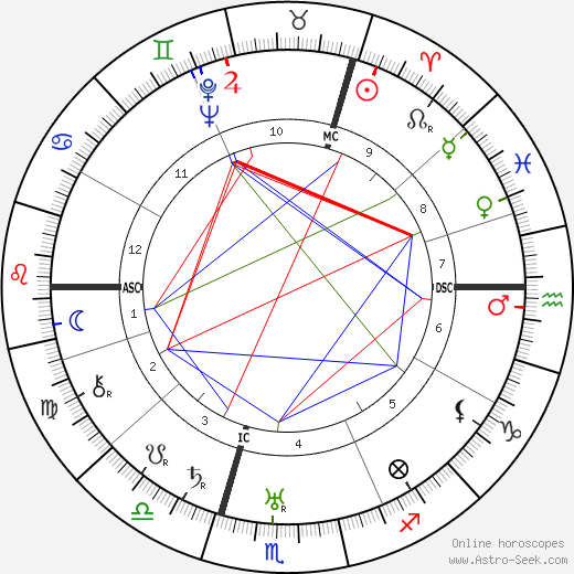 Nikita Khrushchev birth chart, Nikita Khrushchev astro natal horoscope, astrology