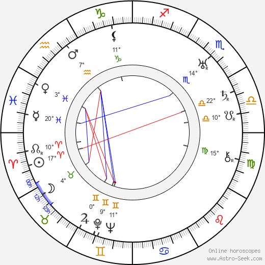 Olavi Honka birth chart, biography, wikipedia 2023, 2024