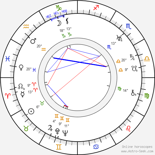 Oscar Sumelius birth chart, biography, wikipedia 2024, 2025