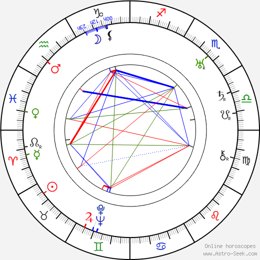 Oscar Sumelius birth chart, Oscar Sumelius astro natal horoscope, astrology