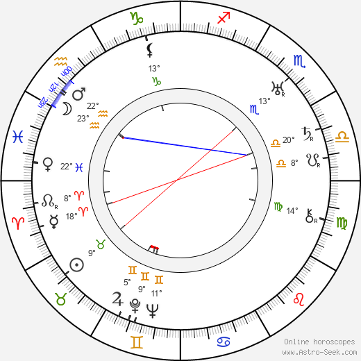 Paul Hörbiger birth chart, biography, wikipedia 2023, 2024