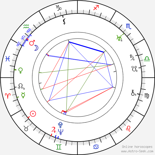 Paul Hörbiger birth chart, Paul Hörbiger astro natal horoscope, astrology