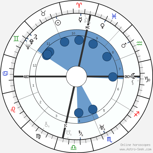 Rudolf Hess wikipedia, horoscope, astrology, instagram