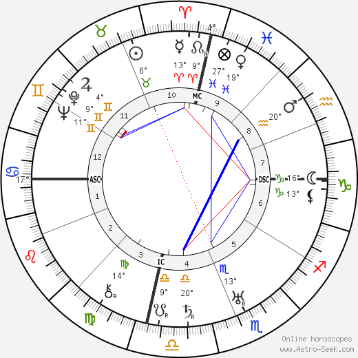 Rudolf Hess birth chart, biography, wikipedia 2024, 2025