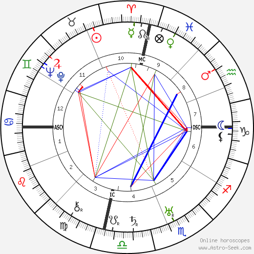 Rudolf Hess birth chart, Rudolf Hess astro natal horoscope, astrology