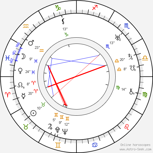 Samson Raphaelson birth chart, biography, wikipedia 2023, 2024