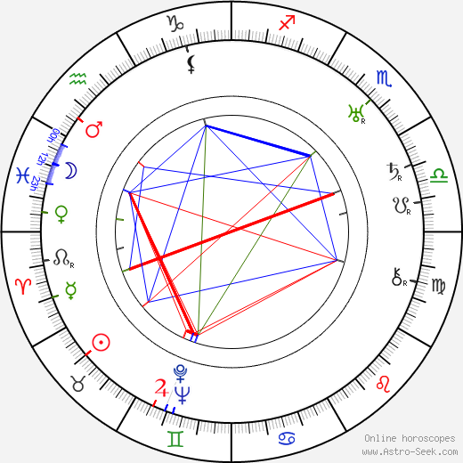 Samson Raphaelson birth chart, Samson Raphaelson astro natal horoscope, astrology