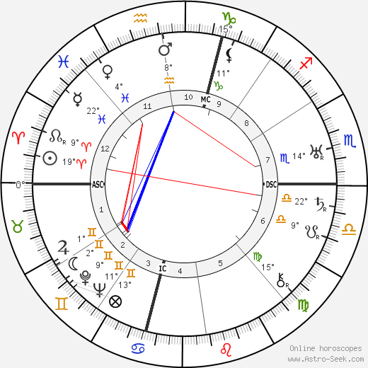 Tommy Manville birth chart, biography, wikipedia 2022, 2023
