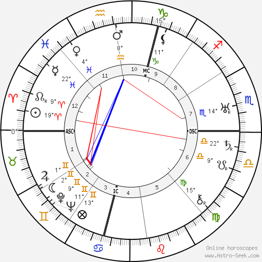 Tommy Manville birth chart, biography, wikipedia 2023, 2024