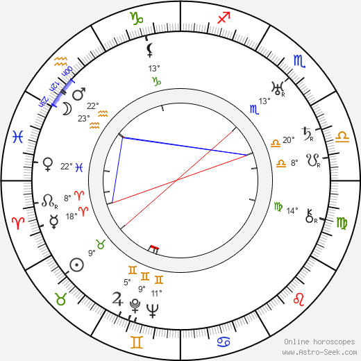 Valma Kivitie birth chart, biography, wikipedia 2024, 2025