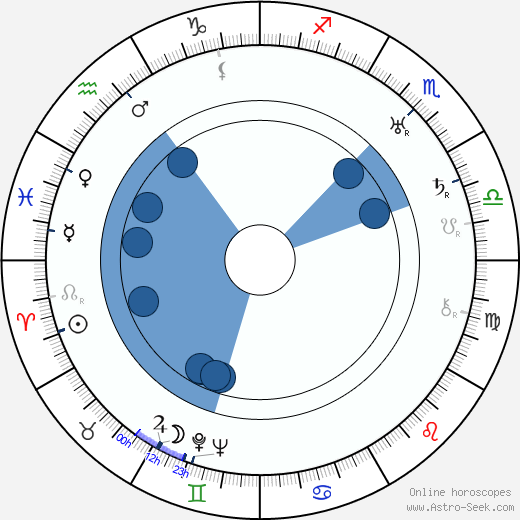Verna Piponius horoscope, astrology, sign, zodiac, date of birth, instagram