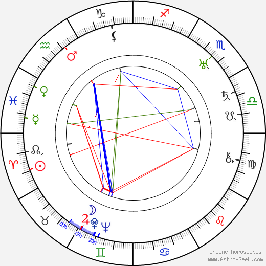 Verna Piponius birth chart, Verna Piponius astro natal horoscope, astrology