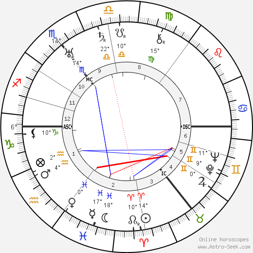 Walther Amelung birth chart, biography, wikipedia 2023, 2024