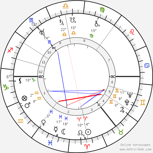 Walther Amelung birth chart, biography, wikipedia 2024, 2025