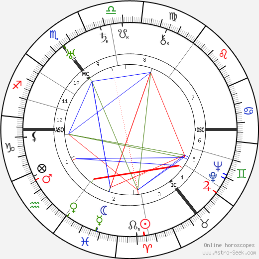 Walther Amelung birth chart, Walther Amelung astro natal horoscope, astrology