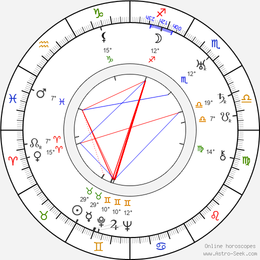 Adela Rogers St. Johns birth chart, biography, wikipedia 2024, 2025