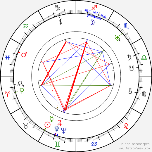 Adela Rogers St. Johns birth chart, Adela Rogers St. Johns astro natal horoscope, astrology