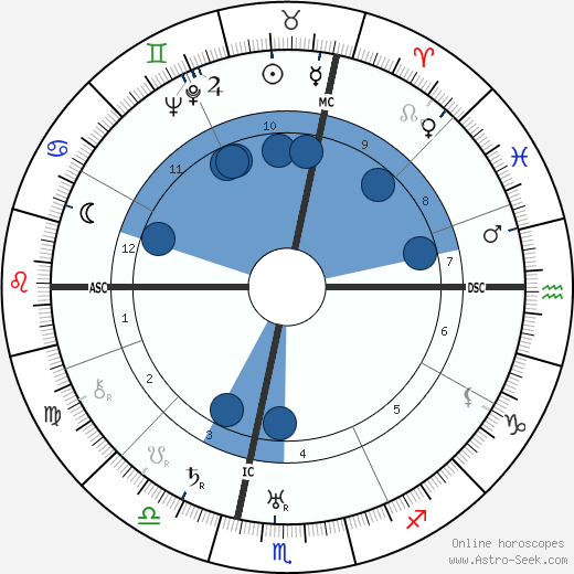 Aimé Clariond wikipedia, biography, birth chart, instagram Aimé Clariond wikipedia, horoscope, astrology, instagram