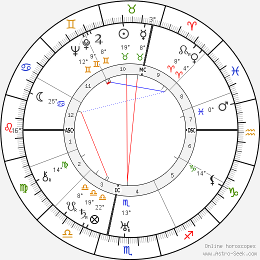 Aimé Clariond birth chart, biography, wikipedia 2023, 2024