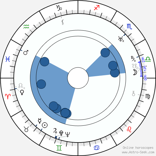 Allen M. Davey horoscope, astrology, sign, zodiac, date of birth, instagram