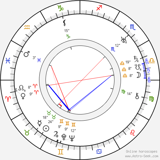 Allen M. Davey birth chart, biography, wikipedia 2023, 2024