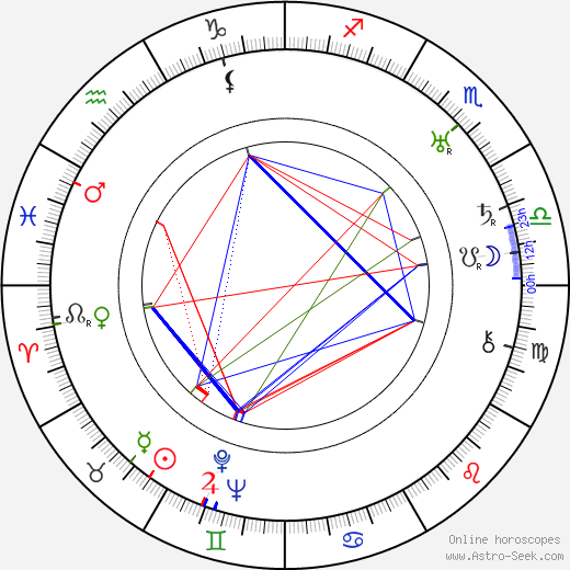 Allen M. Davey birth chart, Allen M. Davey astro natal horoscope, astrology