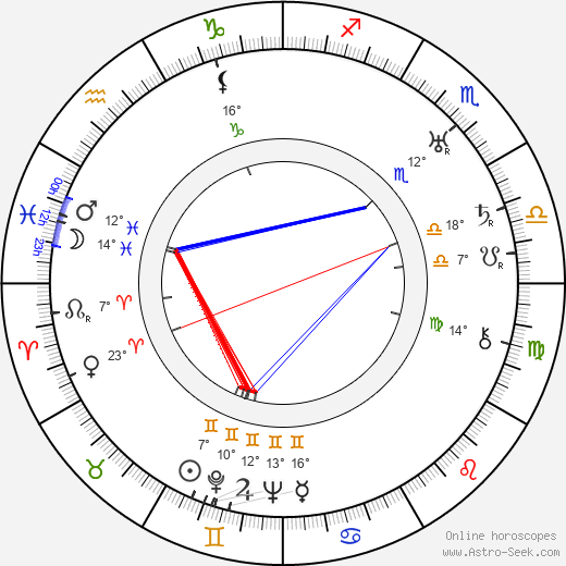 Antonín Ludvík Havel birth chart, biography, wikipedia 2023, 2024