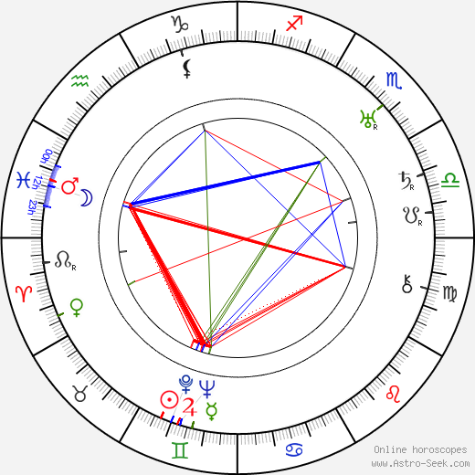 Antonín Ludvík Havel birth chart, Antonín Ludvík Havel astro natal horoscope, astrology