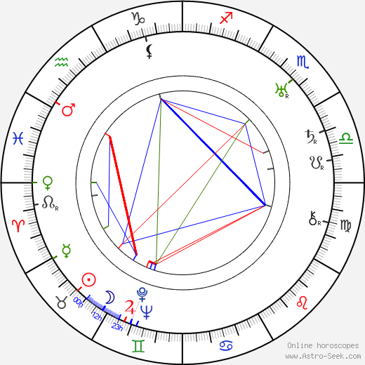 Carlo Aldini birth chart, Carlo Aldini astro natal horoscope, astrology