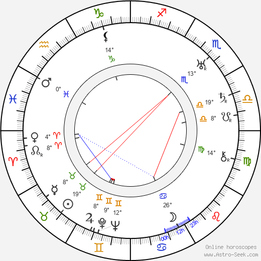 Dimitri Tiomkin birth chart, biography, wikipedia 2023, 2024