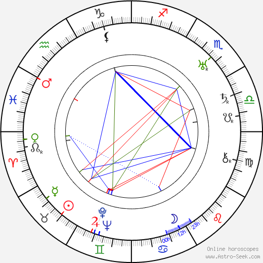 Dimitri Tiomkin birth chart, Dimitri Tiomkin astro natal horoscope, astrology