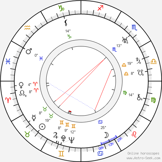 Elvire Popesco birth chart, biography, wikipedia 2024, 2025