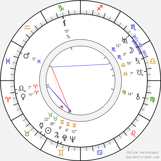 Emil Dlesk birth chart, biography, wikipedia 2024, 2025