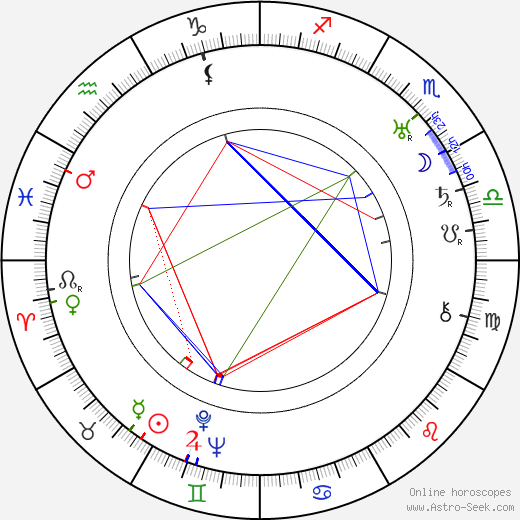 Emil Dlesk birth chart, Emil Dlesk astro natal horoscope, astrology