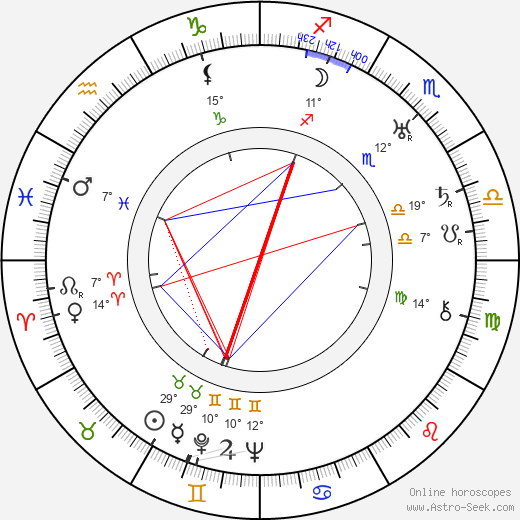Estelle Taylor birth chart, biography, wikipedia 2024, 2025