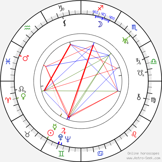 Estelle Taylor birth chart, Estelle Taylor astro natal horoscope, astrology