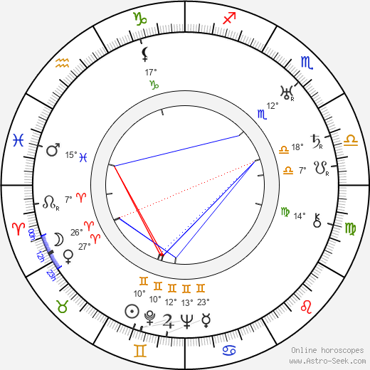 Fred Allen birth chart, biography, wikipedia 2024, 2025