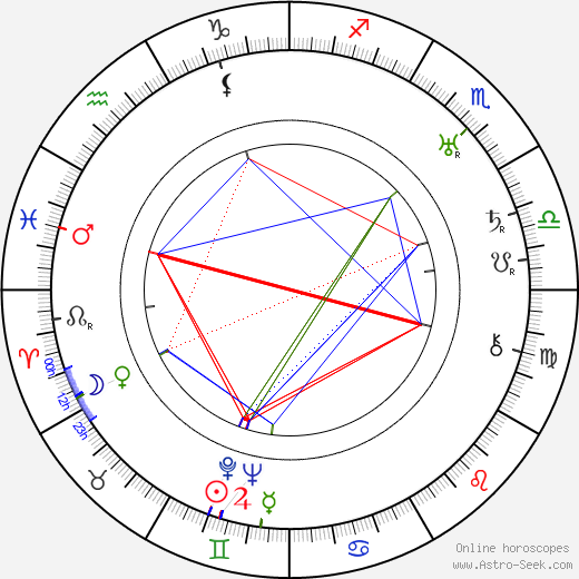 Fred Allen birth chart, Fred Allen astro natal horoscope, astrology