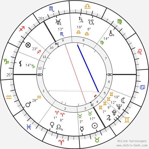 Friedrich Wilhelm Krüger birth chart, biography, wikipedia 2024, 2025