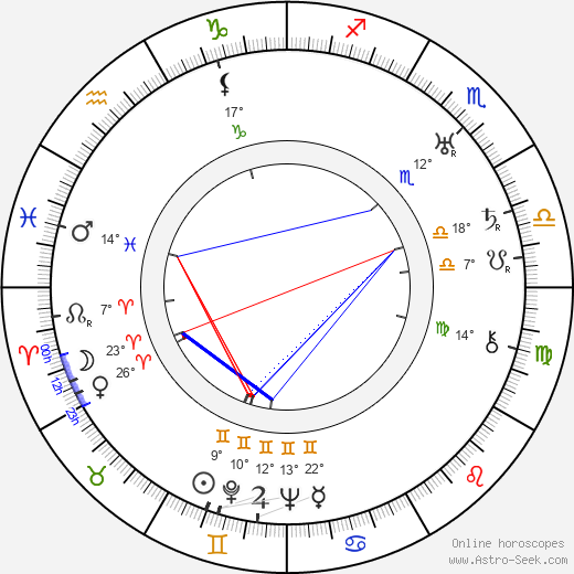 Harold Miller birth chart, biography, wikipedia 2024, 2025