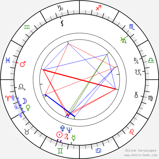 Harold Miller birth chart, Harold Miller astro natal horoscope, astrology