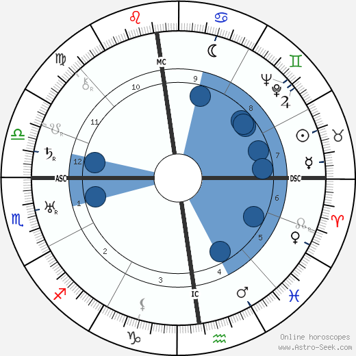 Jean Gounot wikipedia, horoscope, astrology, instagram