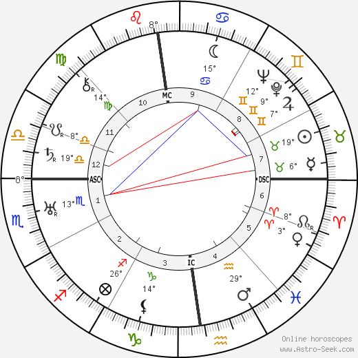 Jean Gounot birth chart, biography, wikipedia 2024, 2025