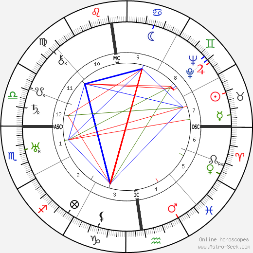 Jean Gounot birth chart, Jean Gounot astro natal horoscope, astrology