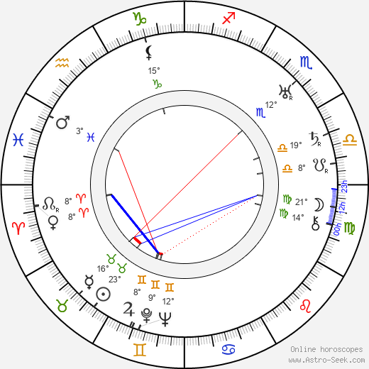 Jindřich Honzl birth chart, biography, wikipedia 2024, 2025