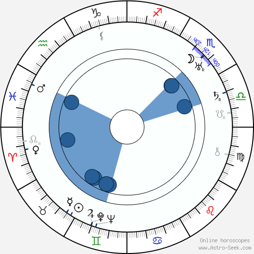 Jiří Hojer wikipedia, horoscope, astrology, instagram