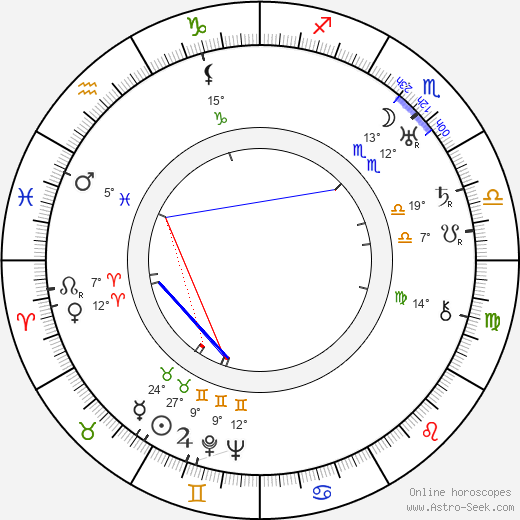 Jiří Hojer birth chart, biography, wikipedia 2023, 2024