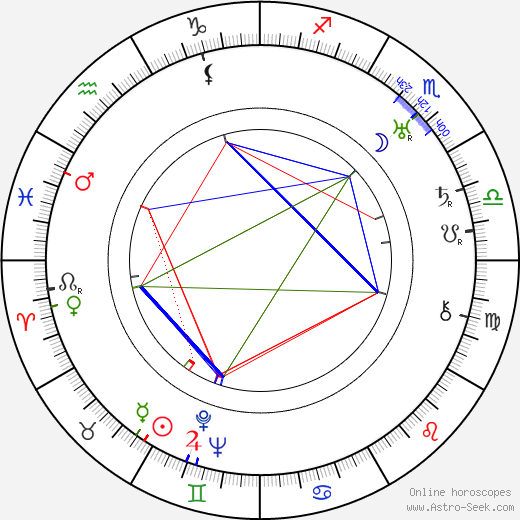 Jiří Hojer birth chart, Jiří Hojer astro natal horoscope, astrology